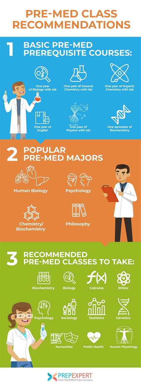 nursing or medtech as pre med|Best Pre.
